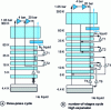 Figure 20 - Thermodynamic cycles for industrial liquefaction