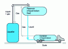 Figure 22 - Gravity transfer