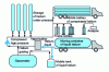 Figure 23 - Helium distribution center