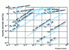 Figure 6 - Adsorption isotherms