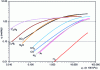 Figure 14 - Isotherms of pure substances at 40 °C on silicalite in log/log