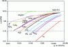 Figure 23 - Isotherms of pure substances at 40 °C on activated carbon in log/log