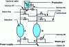 Figure 22 - Couple of adsorbers with direct line