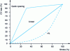 Figure 24 - Intrinsic valve characteristics