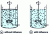 Figure 2 - Gas-liquid dispersion: influence of agitation