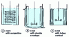 Figure 5 - Tanks with heat exchangers