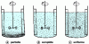 Figure 1 - Solid-liquid suspension