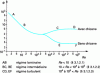 Figure 12 - Power curves: general appearance