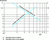 Figure 4 - Power consumption and stirring torque as a function of d/D ratio for identical results (same mixing time and quality)