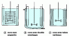 Figure 5 - Tanks with heat exchangers