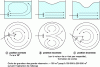 Figure 8 - Agitation of large tanks