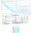 Figure 1 - Power number of Milton Roy Mixing mobiles as a function of Reynolds number