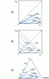 Figure 15 - Yield graph (trichloroethane chlorination)