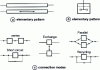 Figure 27 - Multi-parameter model