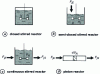 Figure 3 - Ideal reactors