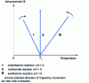 Figure 32 - Adiabatic trajectories