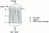 Figure 24 - Multi-tubular fixed-bed reactor with two-phase flow