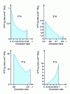 Figure 11 - Variation of 1/r as a function of x