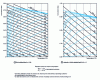 Figure 9 - Isovolume curves