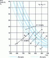 Figure 1 - Equilibrium curves for a stoichiometric mixture