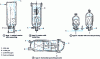 Figure 9 - Different types of ammonia synthesis reactor