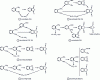 Figure 1 - Examples of reaction schemes given in the literature (references  to )