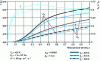 Figure 10 - Influence of wall temperature