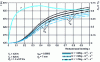 Figure 12 - Influence of specific mass flow G