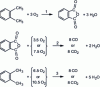 Figure 2 - 