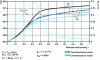 Figure 3 - Comparison of one- and two-dimensional models – Reactive at wall temperature