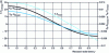 Figure 4 - Radial profile at the hot spot in figure  (x = 0.3283)