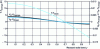 Figure 6 - Radial profile at the hot spot in figure  (x = 0.3774)