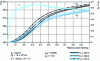 Figure 9 - Influence of inlet temperature