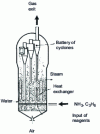 Figure 8 - Sohio process reactor for acrylonitrile production (from )