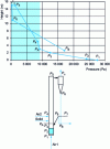 Figure 11 - Example of a pressure loss diagram