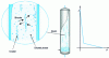 Figure 15 - Particle/cluster shock concept of the Wirth model and simplified pressure profile