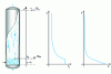 Figure 17 - Basic diagram of the Horio et al. model with its exponential profiles