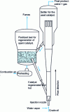 Figure 5 - FCC process from British Petroleum