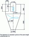 Figure 6 - Example of dimensions (in mm) for a loaded cyclone 17