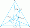 Figure 10 - Phase diagram Li—Fe—S—O (from [74])