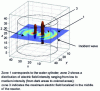 Figure 1 - 2D modeling of the electric field in a 4 cm diameter water cylinder (HFSS code) in the absence of a container (after [3]).