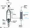 Figure 10 - Sasol-Lurgi gasifier