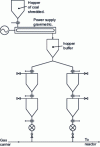 Figure 4 - Example of pressurized hopper feed (entrained flow reactor)