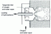 Figure 2 - Simplified burner diagram