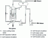 Figure 3 - Water circulation diagram for recovery boiler