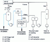 Figure 6 - Ash recovery unit