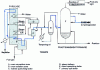 Figure 10 - Schematic diagram of the hot section of a naphtha steam cracking unit