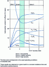 Figure 6 - Naphtha pyrolysis: typical changes in effluent composition as a function of operating severity, measured by the KSF index. [11]