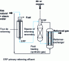 Figure 6 - Operating principle of a reformer-exchanger