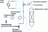 Figure 9 - Schematic diagram of methanization in an ammonia plant